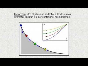 Francesc Garcia (pellizcos de ciencia) La cicloide una curva muy especial